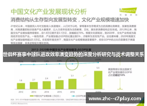 世俱杯赛事中球队进攻效率演变趋势的深度分析研究与战术调整关系 世俱杯赛事中球队进攻效率演变趋势的深度分析研究与战术调整关系